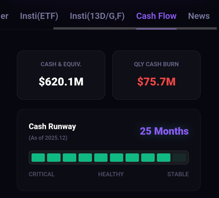 Alpha Sight cash flow