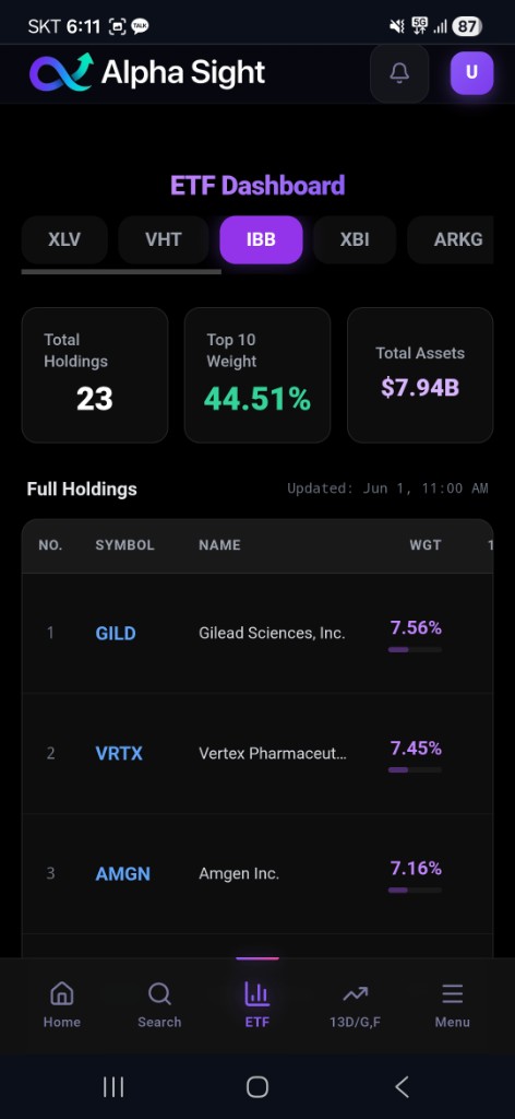 Alpha Sight ETF Dashboard