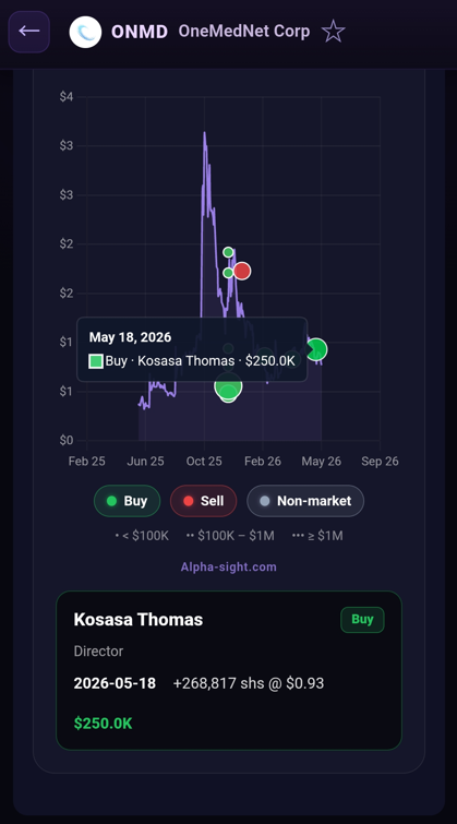 Alpha Sight Form 4 chart view for ONMD insider trades