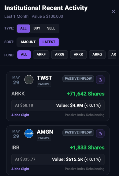 Alpha Sight institutional recent activity