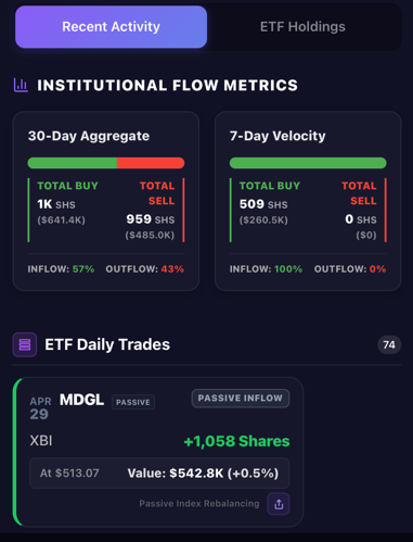 Alpha Sight institutional flow metrics